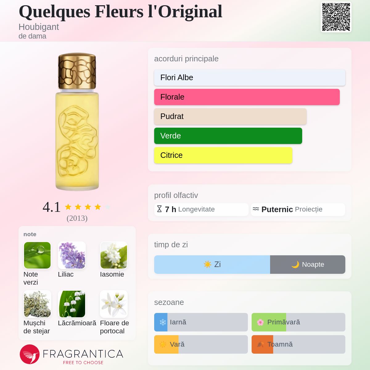 Quelques Fleurs l'Original Houbigant parfum - un parfum de dama 1912
