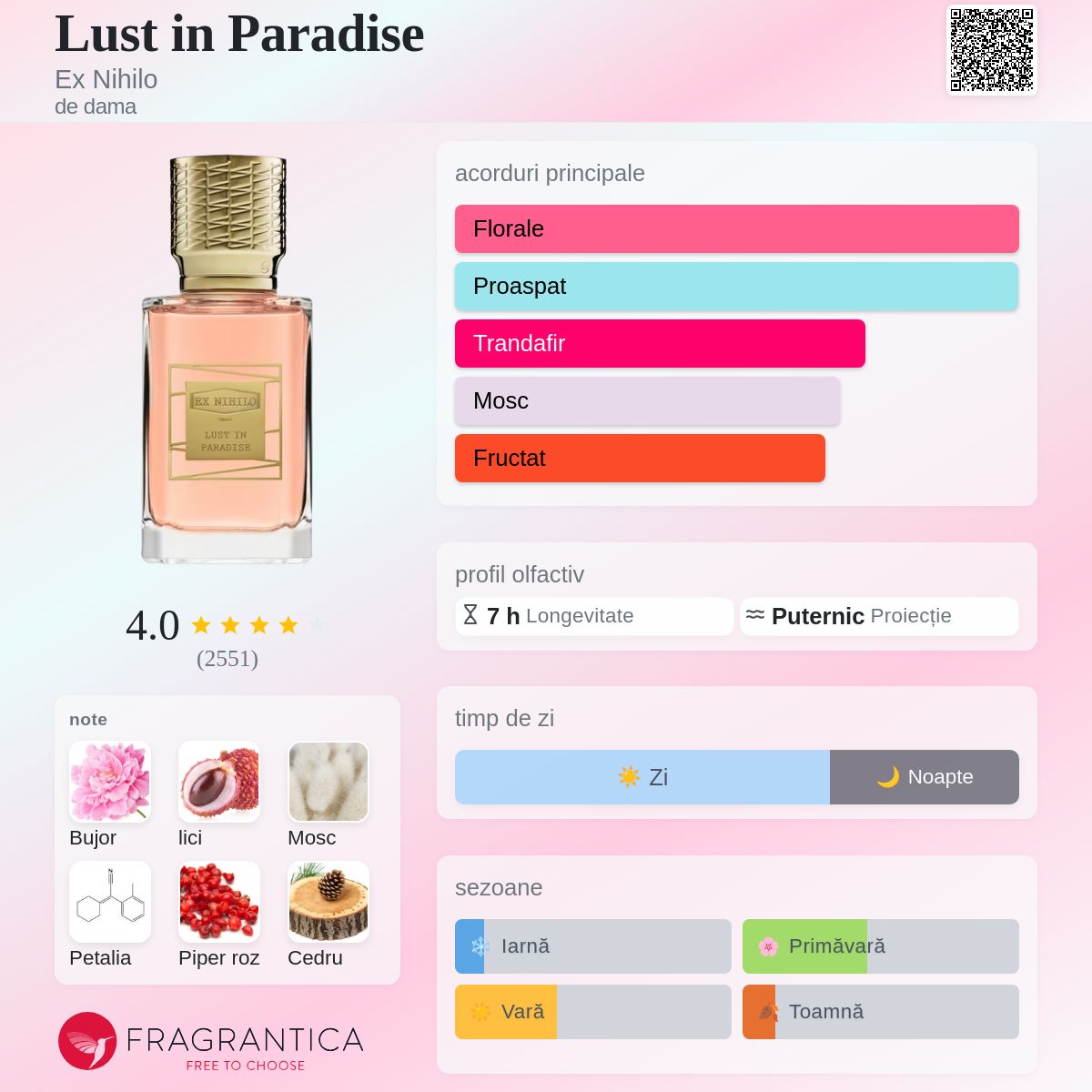 Lust in Paradise Ex Nihilo parfum - un parfum de dama 2019