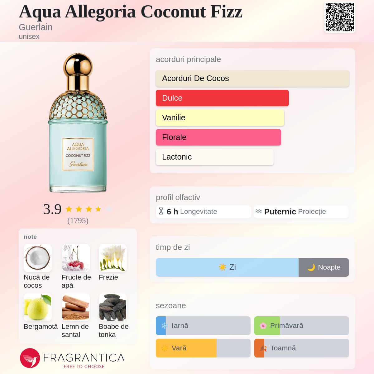 Aqua Allegoria Coconut Fizz Guerlain parfum - un parfum unisex 2019