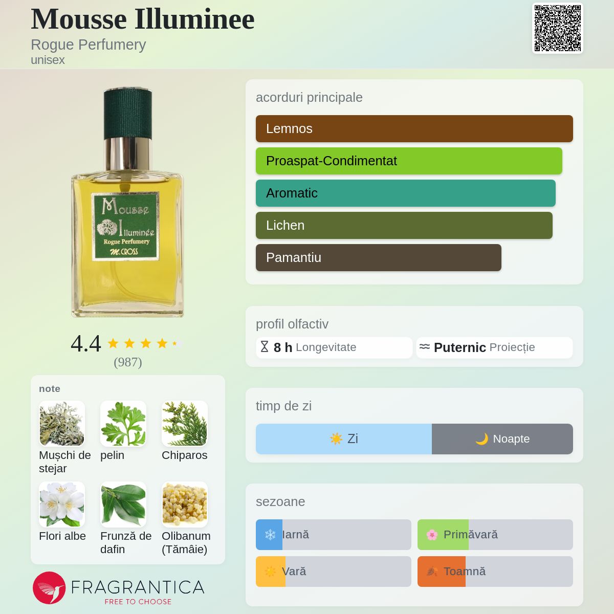 Mousse Illuminee Rogue Perfumery parfum - un parfum unisex 2018