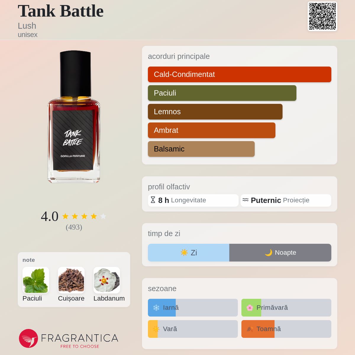 LUSH TANK BATTLE 100ml ユニセックス香水 Tank Battle Lush parfum - un parfum unisex 2016