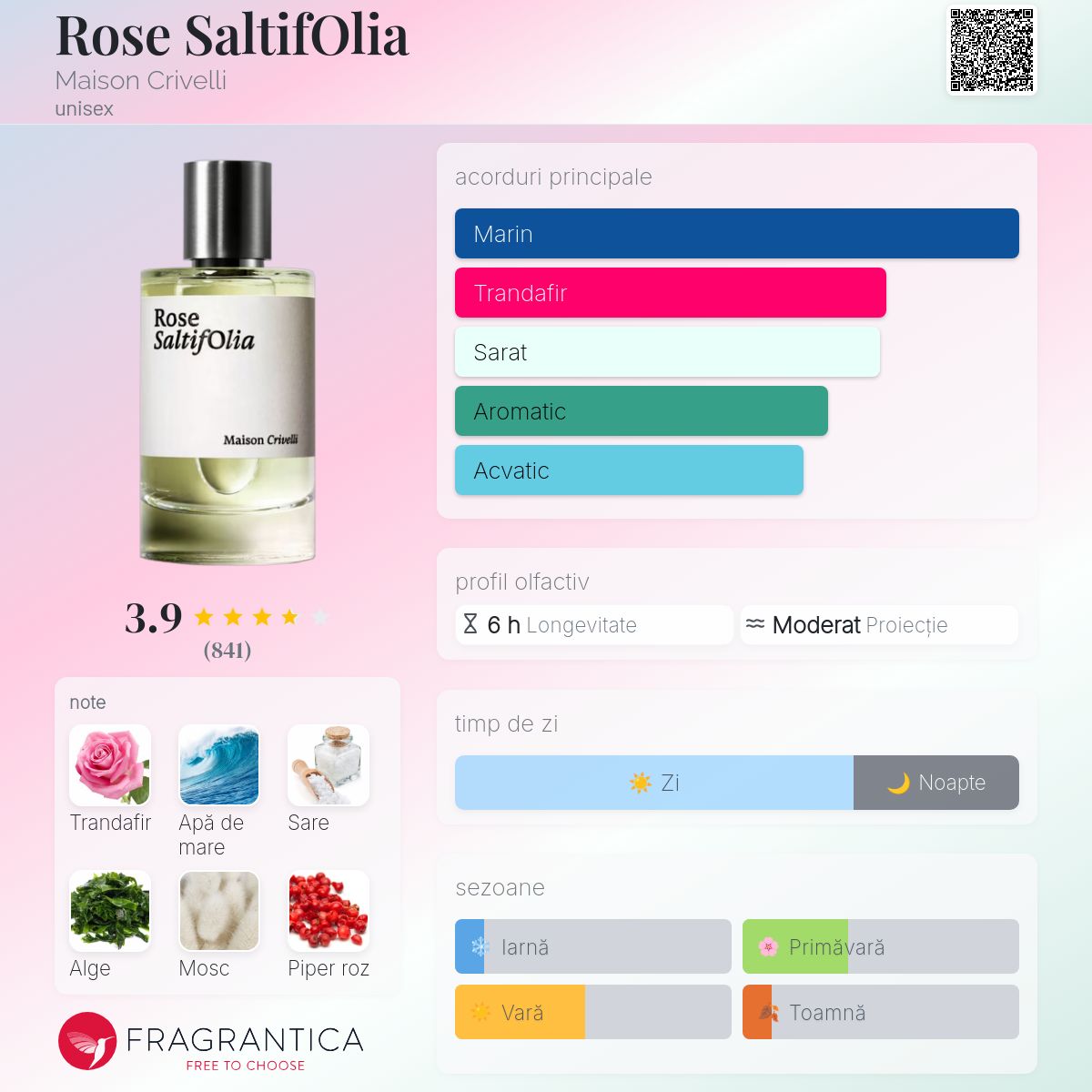 Rose SaltifOlia Maison Crivelli parfum - un parfum unisex 2018