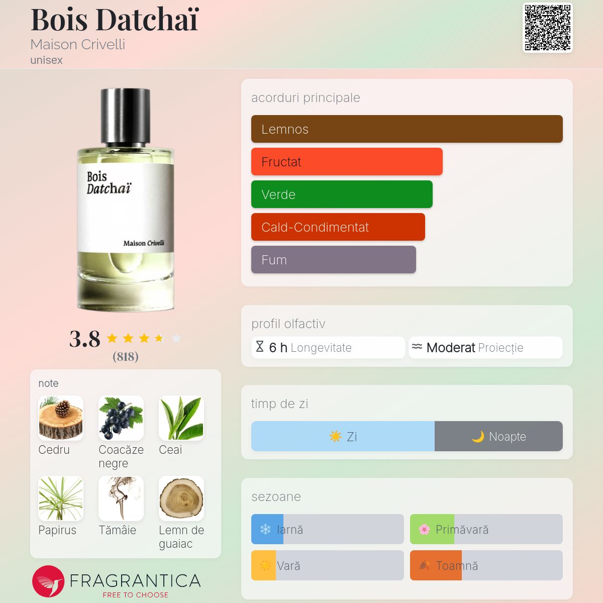 Bois Datchaï Maison Crivelli parfum - un parfum unisex 2018