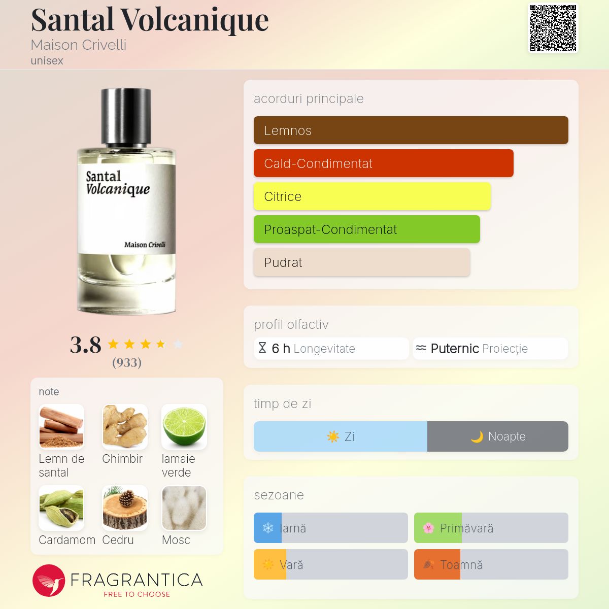 Santal Volcanique Maison Crivelli parfum - un parfum unisex 2018