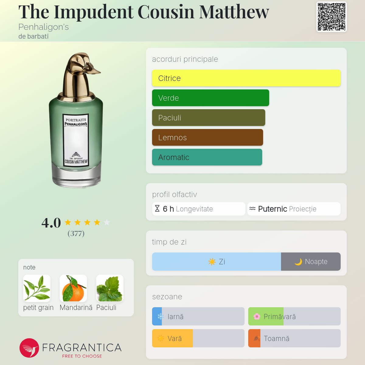 The Impudent Cousin Matthew Penhaligon's colonie - un parfum de