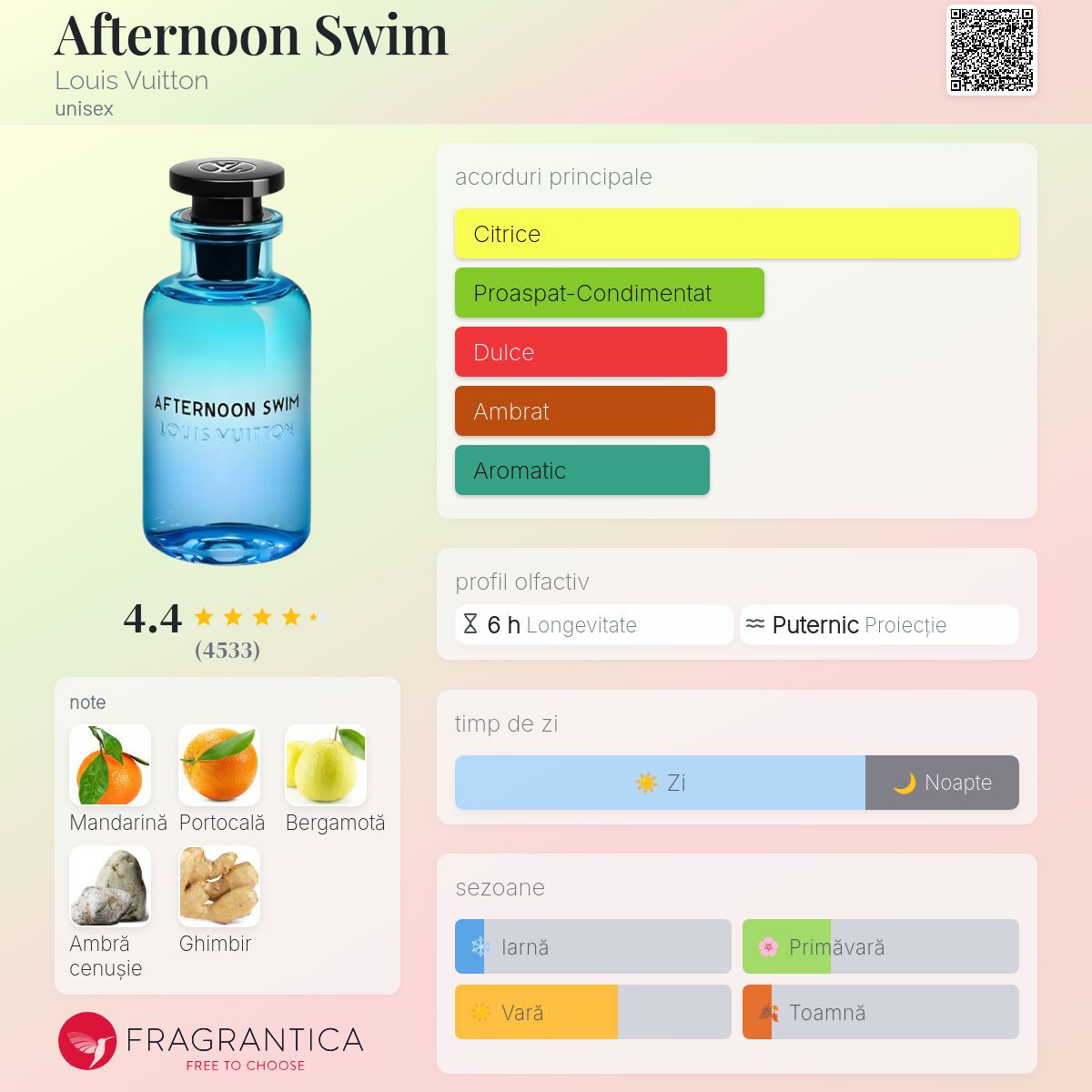 Afternoon Swim Louis Vuitton parfum - un parfum unisex 2019