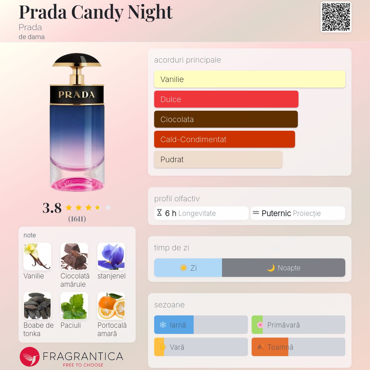 Prada Candy Night Prada parfum - un parfum de dama 2019