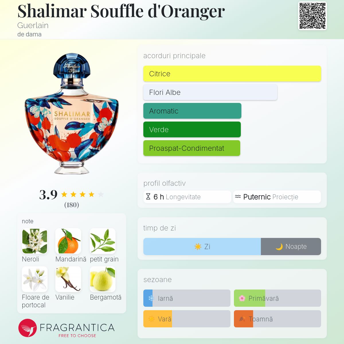Shalimar Souffle d'Oranger Guerlain parfum - un parfum de dama 2019