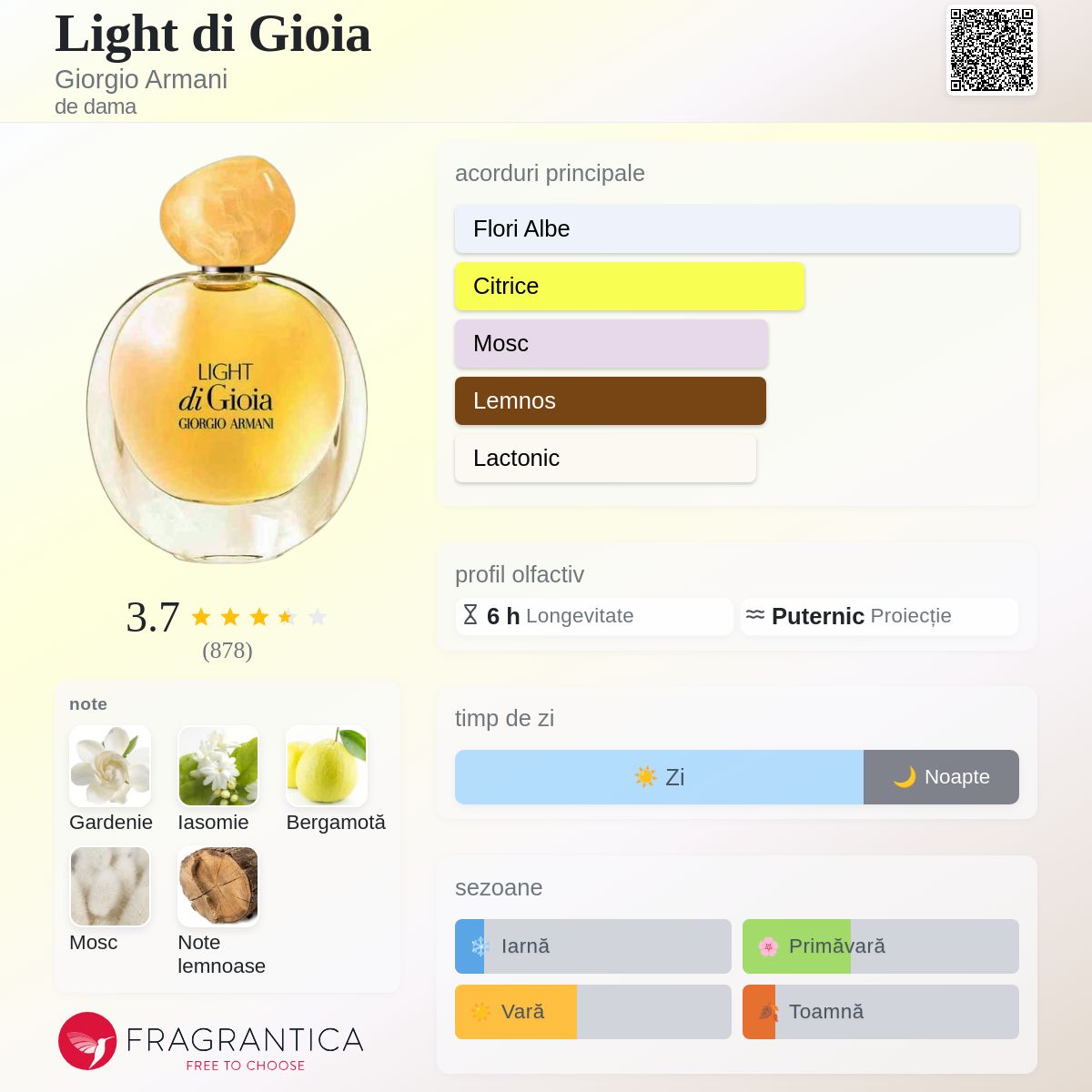 Light di Gioia Giorgio Armani parfum - un parfum de dama 2019