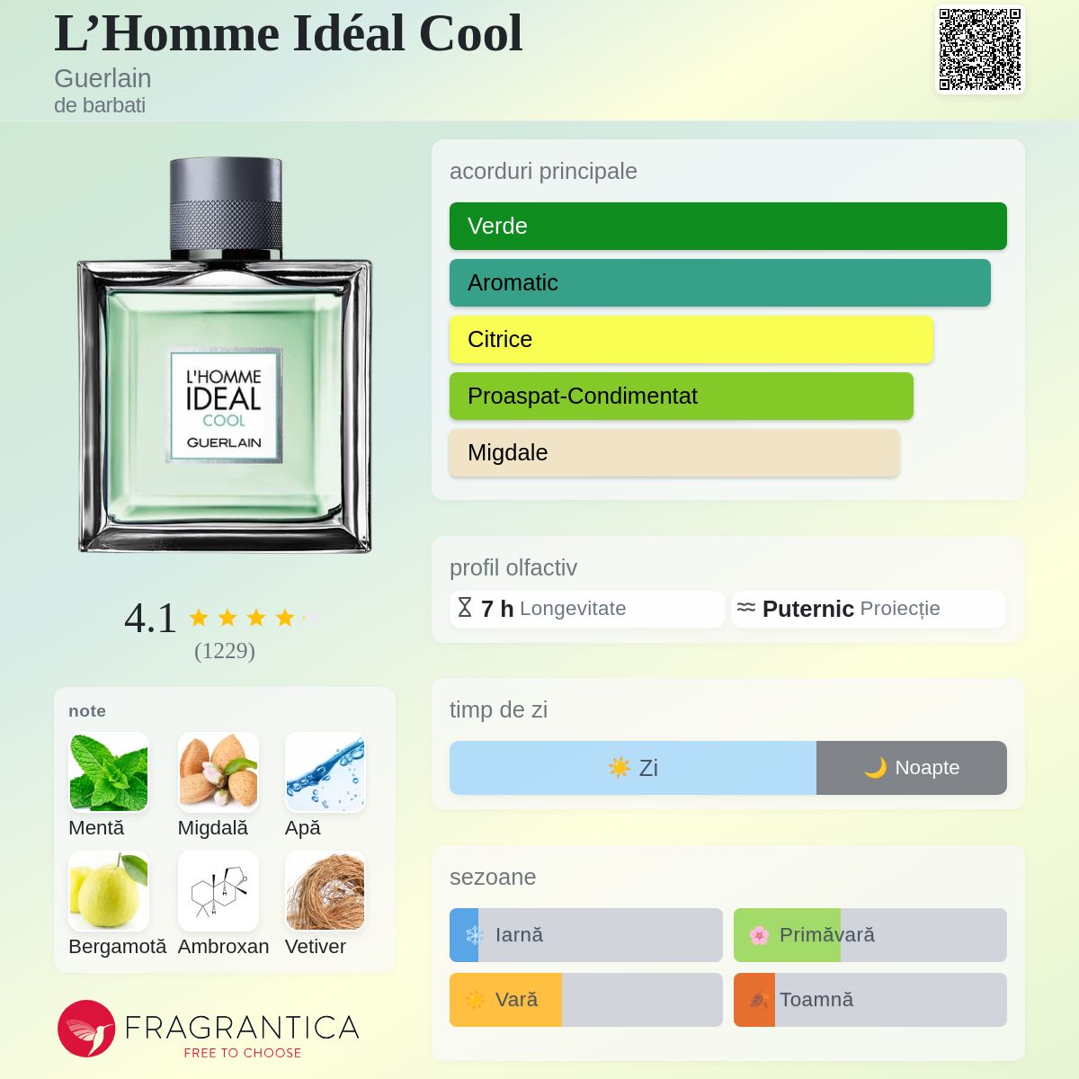 L'Homme Idéal Cool Guerlain colonie - un parfum de barbati 2019