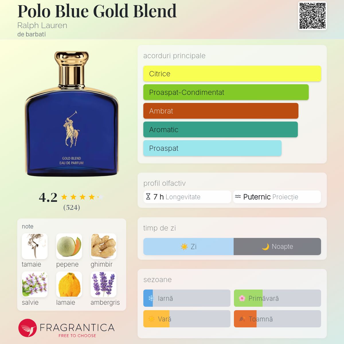 ラルフ ローレン ポロブルー ゴールド ブレンド EDP SP 125ml ラルフ ローレン ポロブルー ゴールド ブレンド EDP SP 125ml