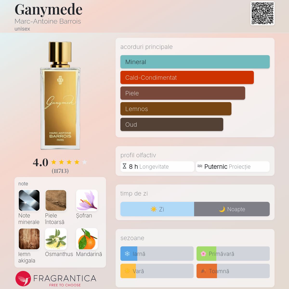Ganymede Marc-Antoine Barrois parfum - un parfum unisex 2019