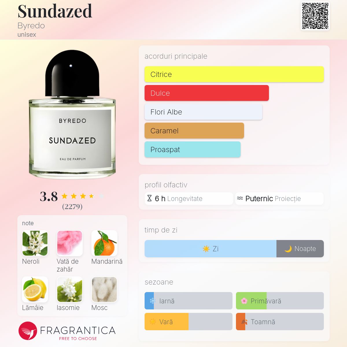 Sundazed Byredo parfum - un parfum unisex 2019