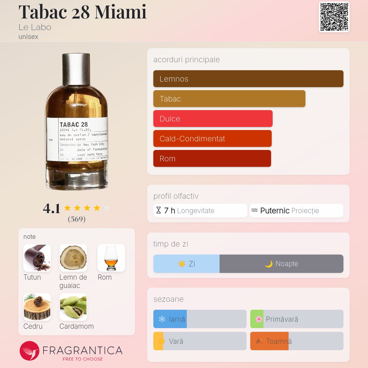 Tabac 28 Miami Le Labo parfum - un parfum unisex 2019