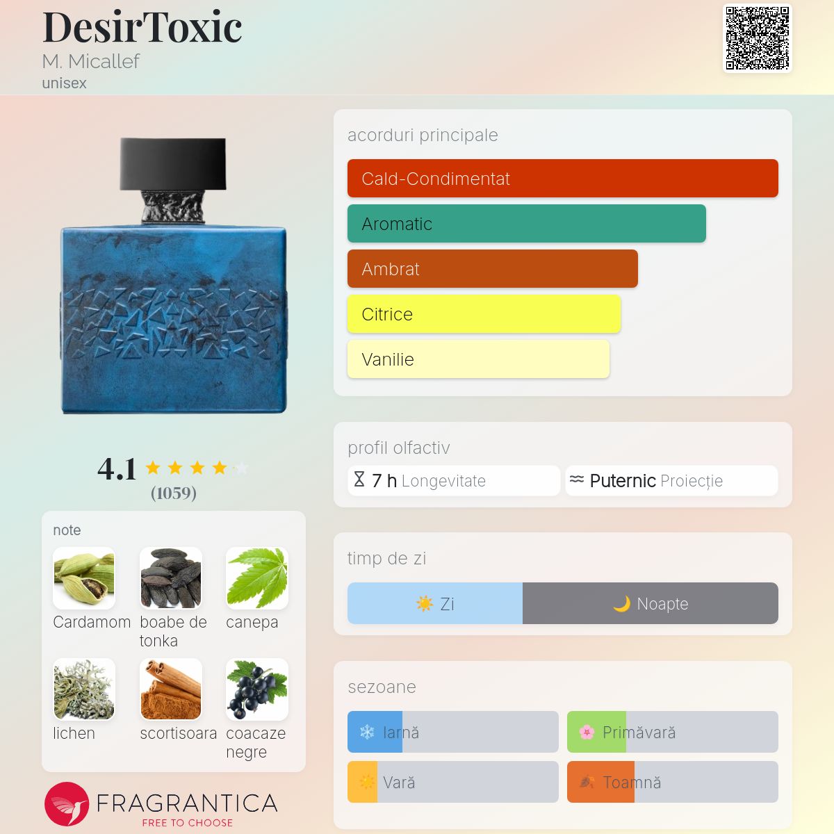 DesirToxic M. Micallef parfum - un parfum unisex 2019