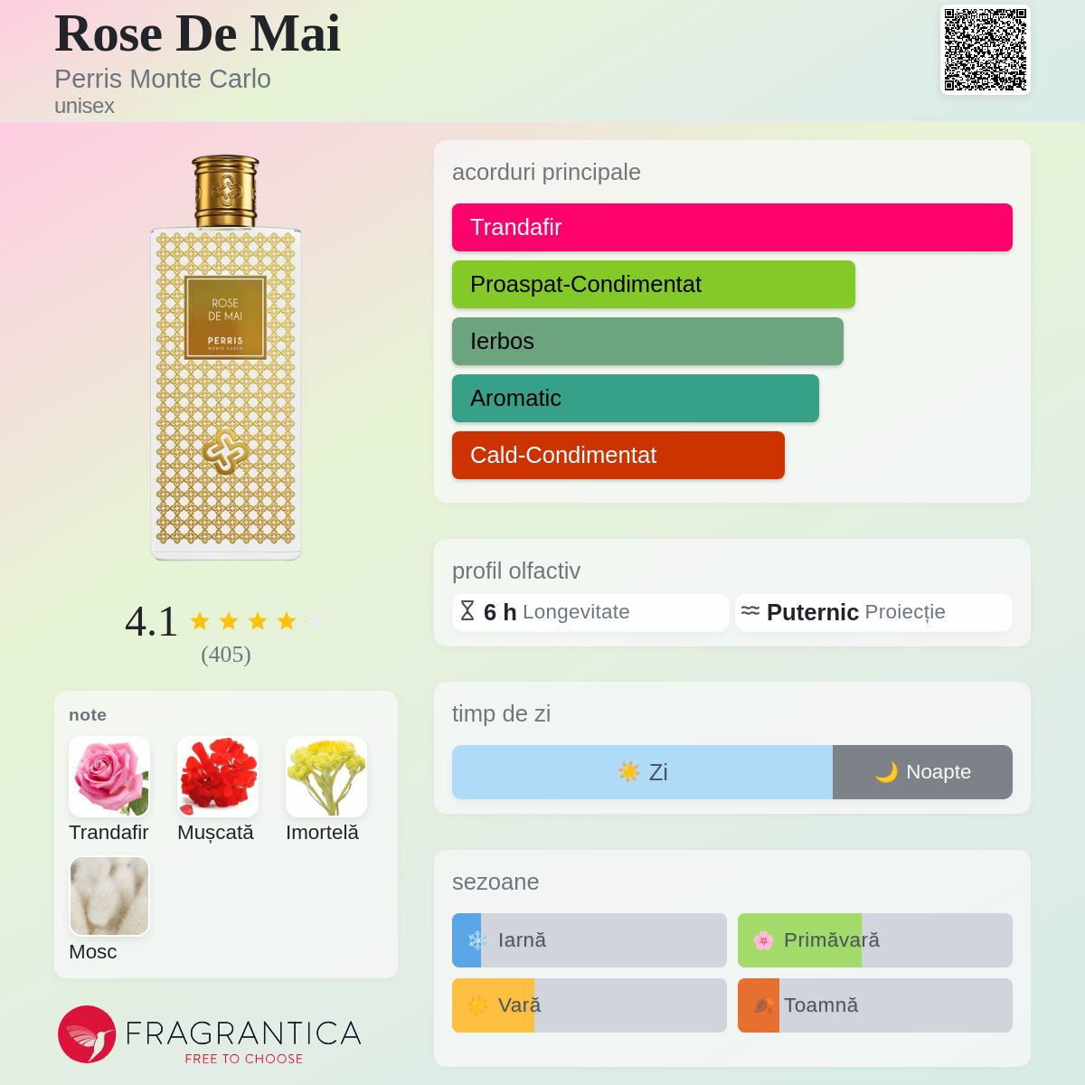 Rose De Mai Perris Monte Carlo parfum - un parfum unisex 2019
