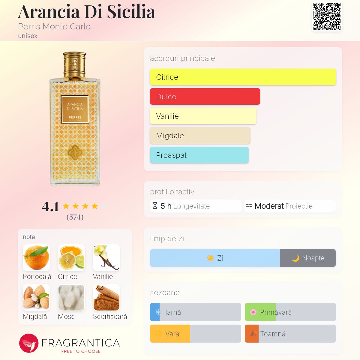 Arancia Di Sicilia Perris Monte Carlo parfum - un parfum unisex 2019