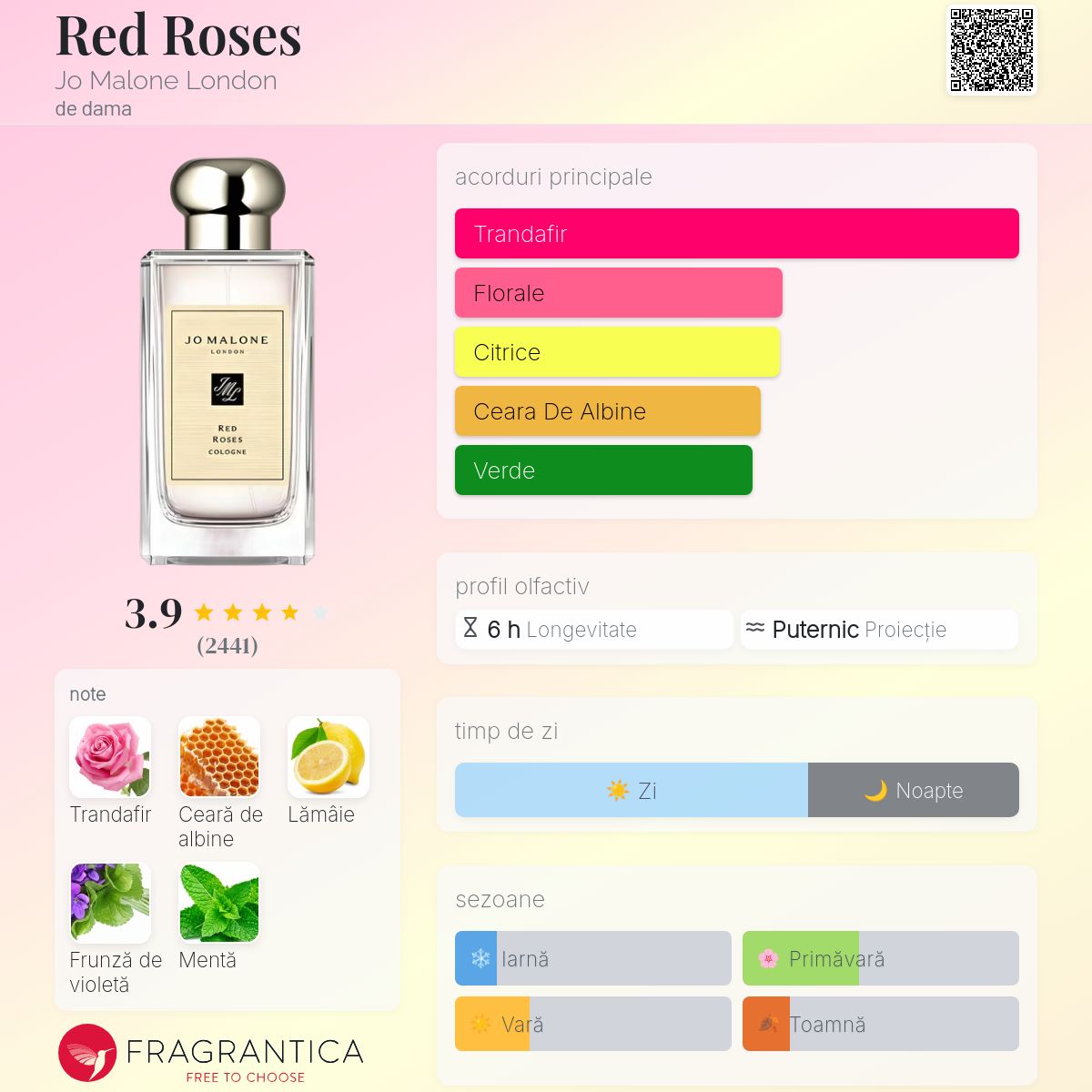 Red Roses Jo Malone London parfum - un parfum de dama 2001