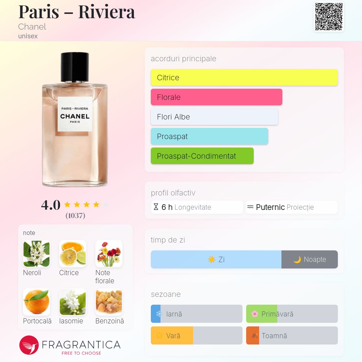 Paris – Riviera Chanel parfum - un parfum unisex 2019