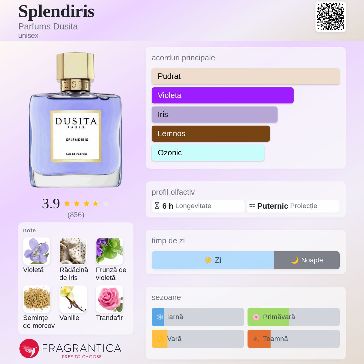 Splendiris Parfums Dusita parfum - un parfum unisex 2019
