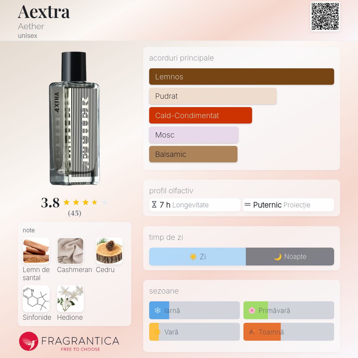 Aextra Aether parfum - un parfum unisex 2019