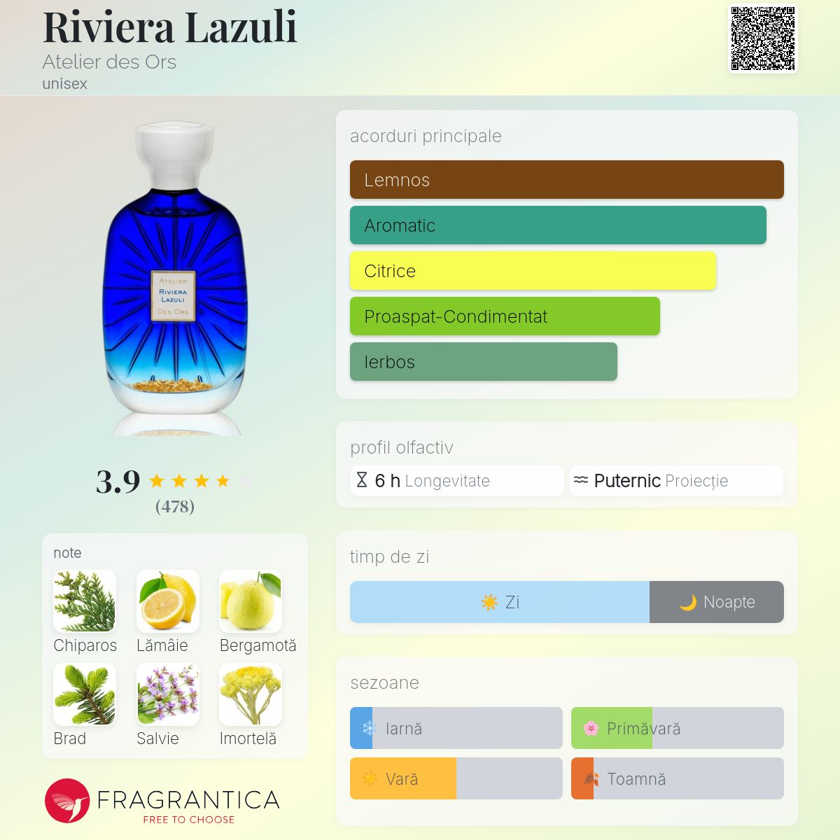 Riviera Lazuli Atelier des Ors parfum - un parfum unisex 2019