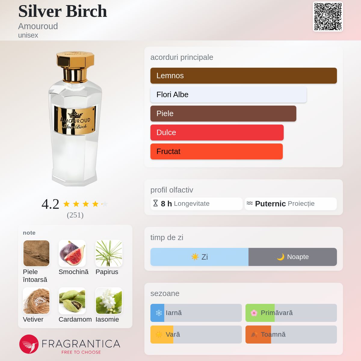 Silver Birch Amouroud parfum - un parfum unisex 2019