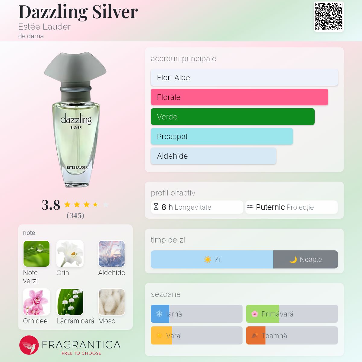 Dazzling Silver Estée Lauder parfum - un parfum de dama