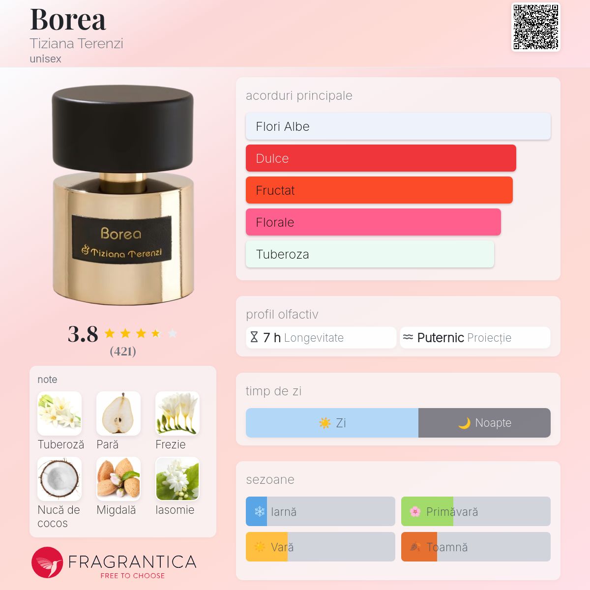 Borea Tiziana Terenzi parfum - un parfum unisex 2019