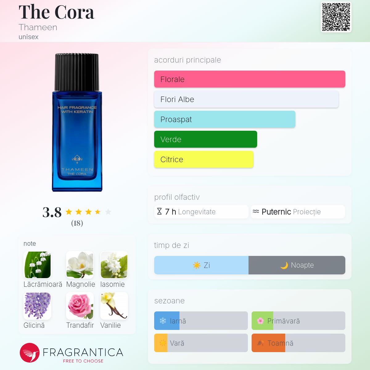 The Cora Thameen parfum - un parfum unisex 2018