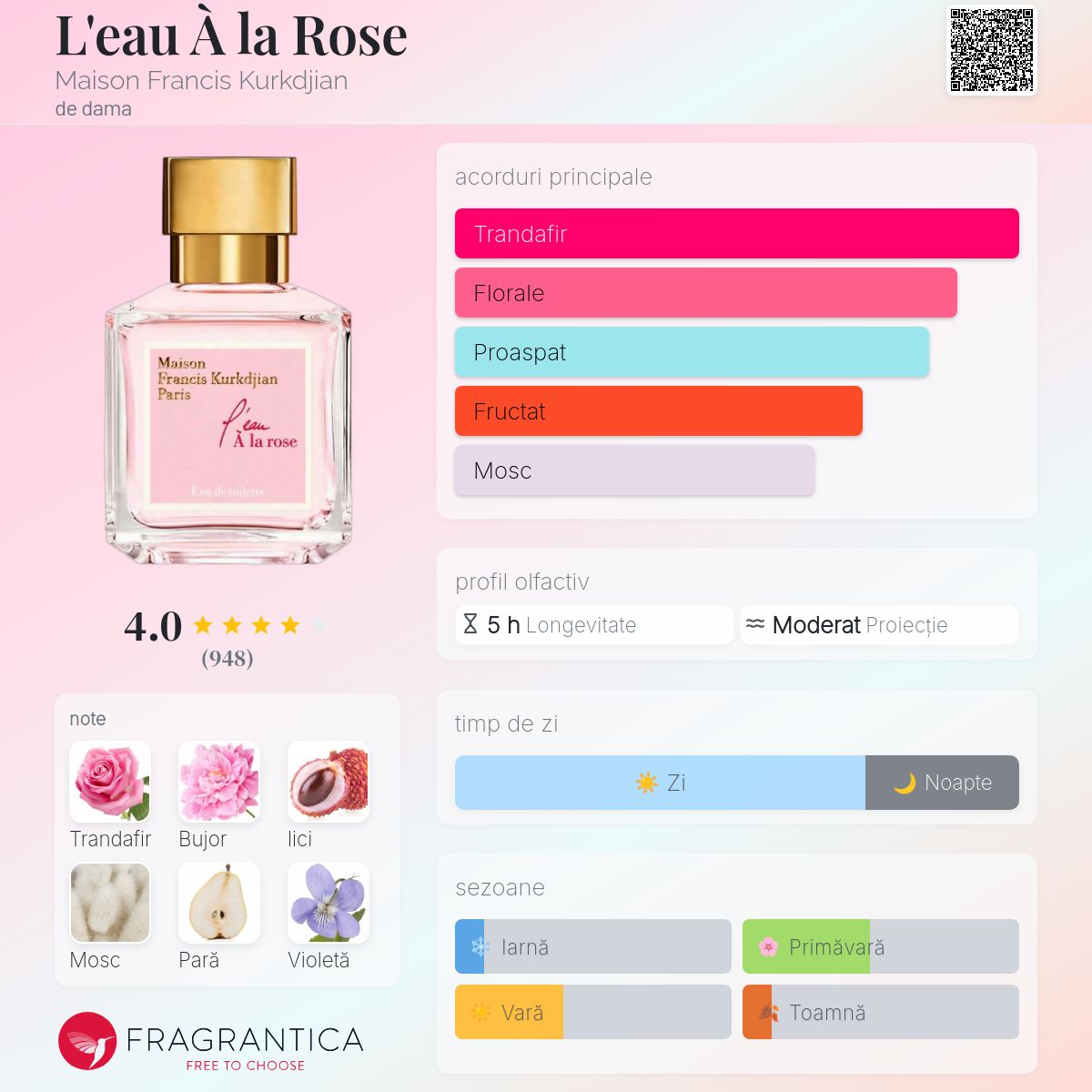 L'eau À la Rose Maison Francis Kurkdjian parfum - un parfum de