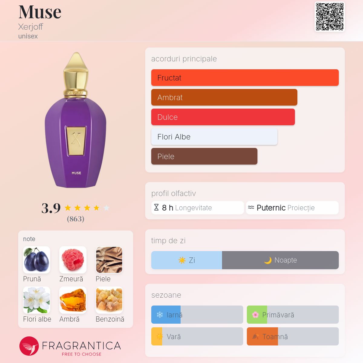 Muse Xerjoff parfum - un parfum unisex 2019