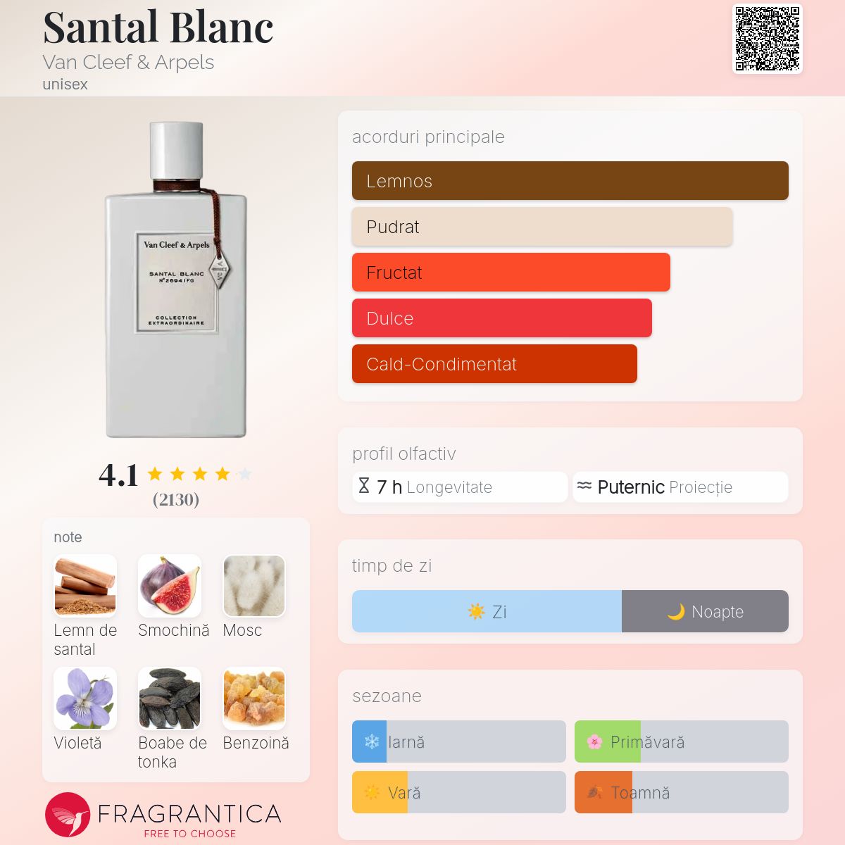 Santal Blanc Van Cleef & Arpels parfum - un parfum unisex 2019