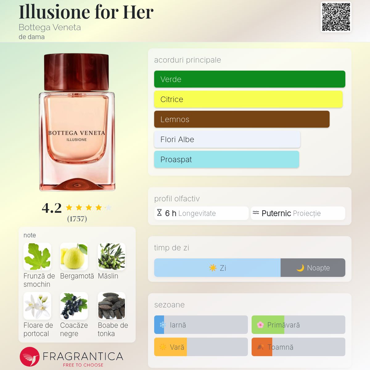 Illusione for Her Bottega Veneta parfum - un parfum de dama 2019