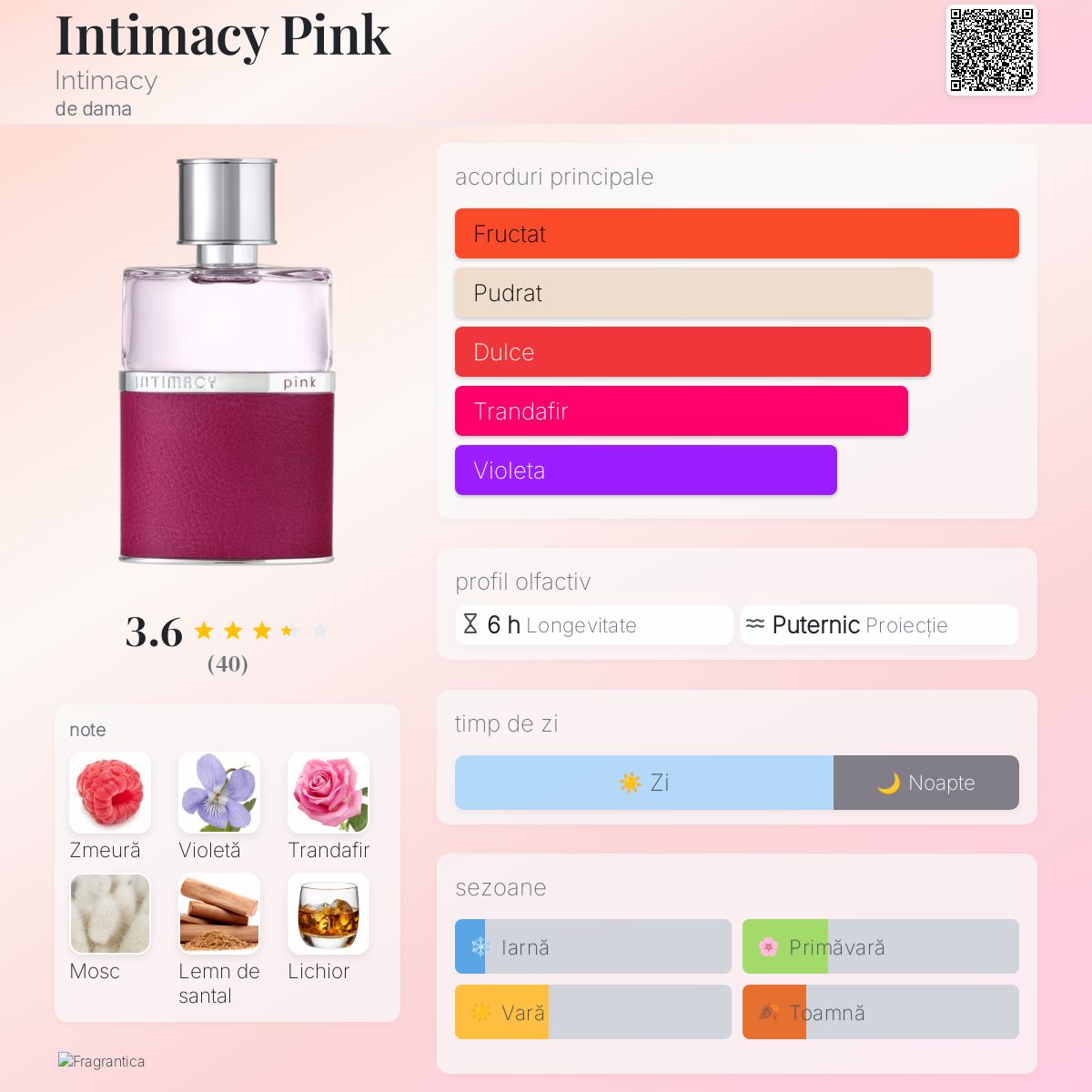 Intimacy Pink Intimacy parfum un parfum de dama 2018