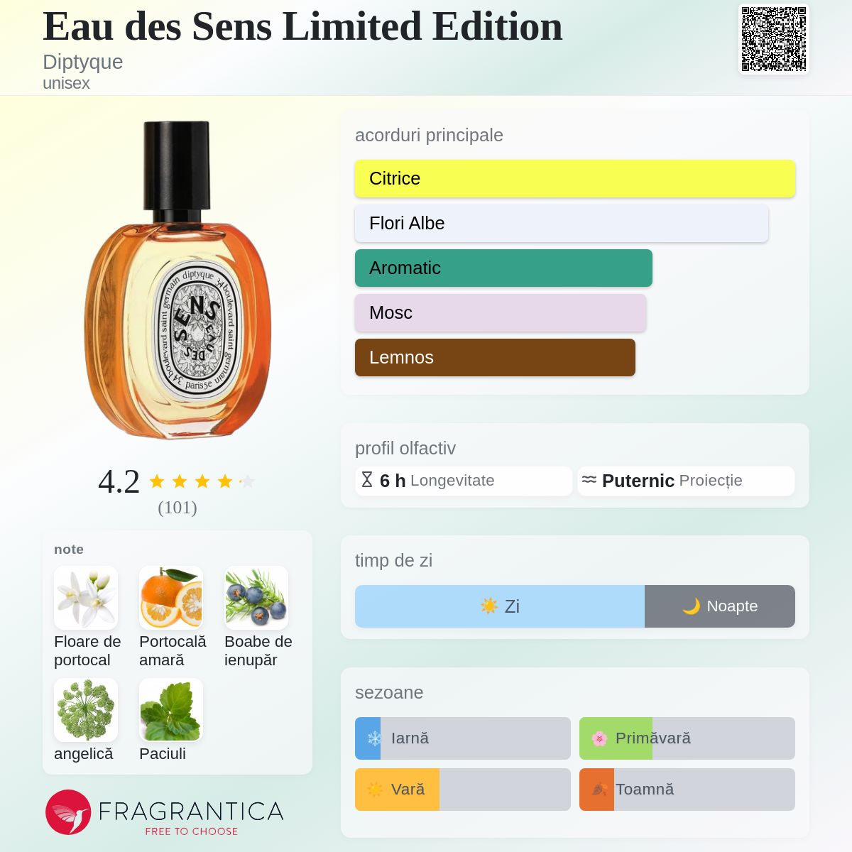 Eau des Sens Limited Edition Diptyque parfum - un parfum unisex 2019