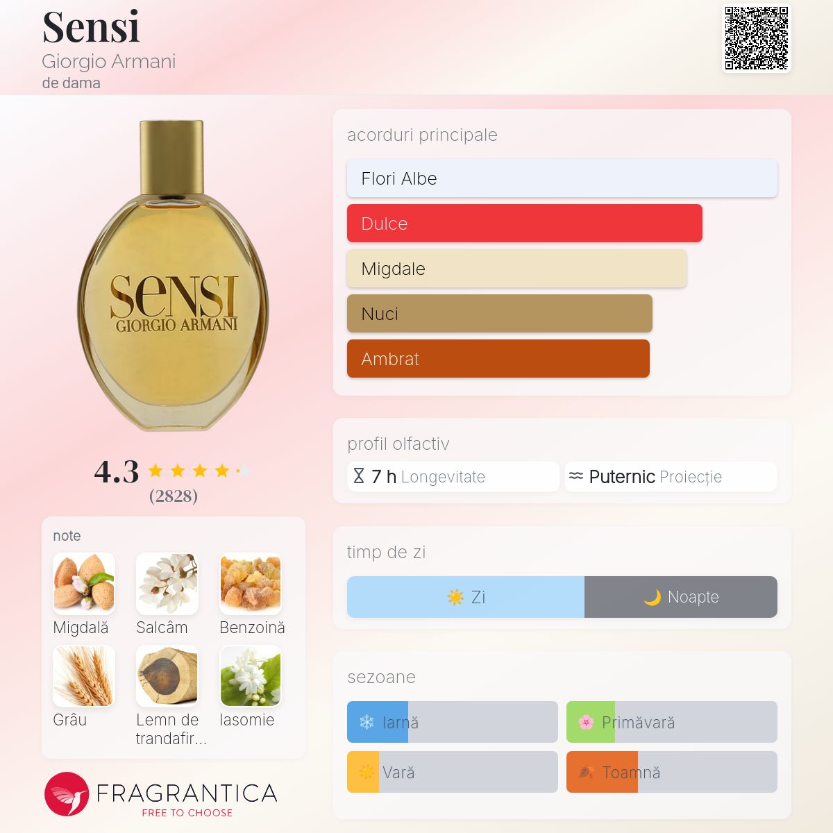 Sensi Giorgio Armani parfum - un parfum de dama 2002