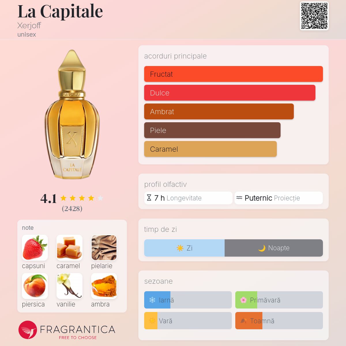 セルヨッフ　ラ キャピタル　Xerjoff La Capitale ・30 La Capitale Xerjoff parfum - un parfum unisex 2018