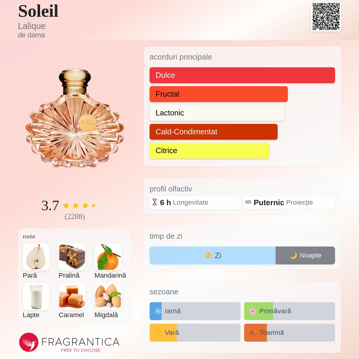 Soleil Lalique parfum - un parfum de dama 2019