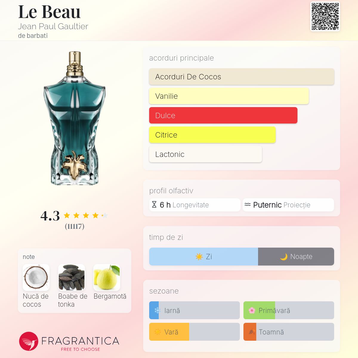 Le Beau Jean Paul Gaultier colonie - un parfum de barbati 2019