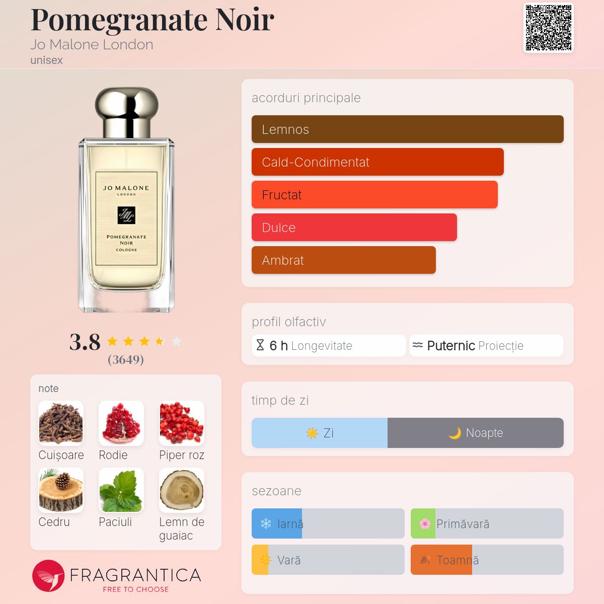 Pomegranate Noir Jo Malone London parfum - un parfum unisex 2005