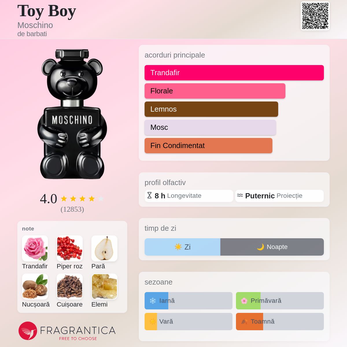 Toy Boy Moschino colonie - un parfum de barbati 2019