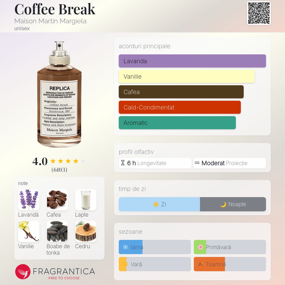Coffee Break Maison Martin Margiela parfum - un parfum unisex 2019