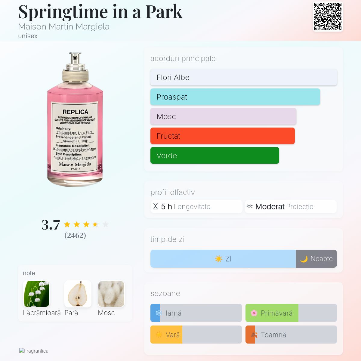 Springtime in a Park Maison Martin Margiela parfum - un parfum