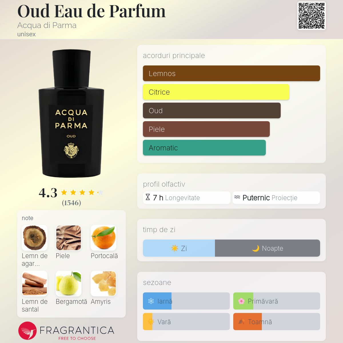 Oud Eau de Parfum Acqua di Parma parfum - un parfum unisex 2019
