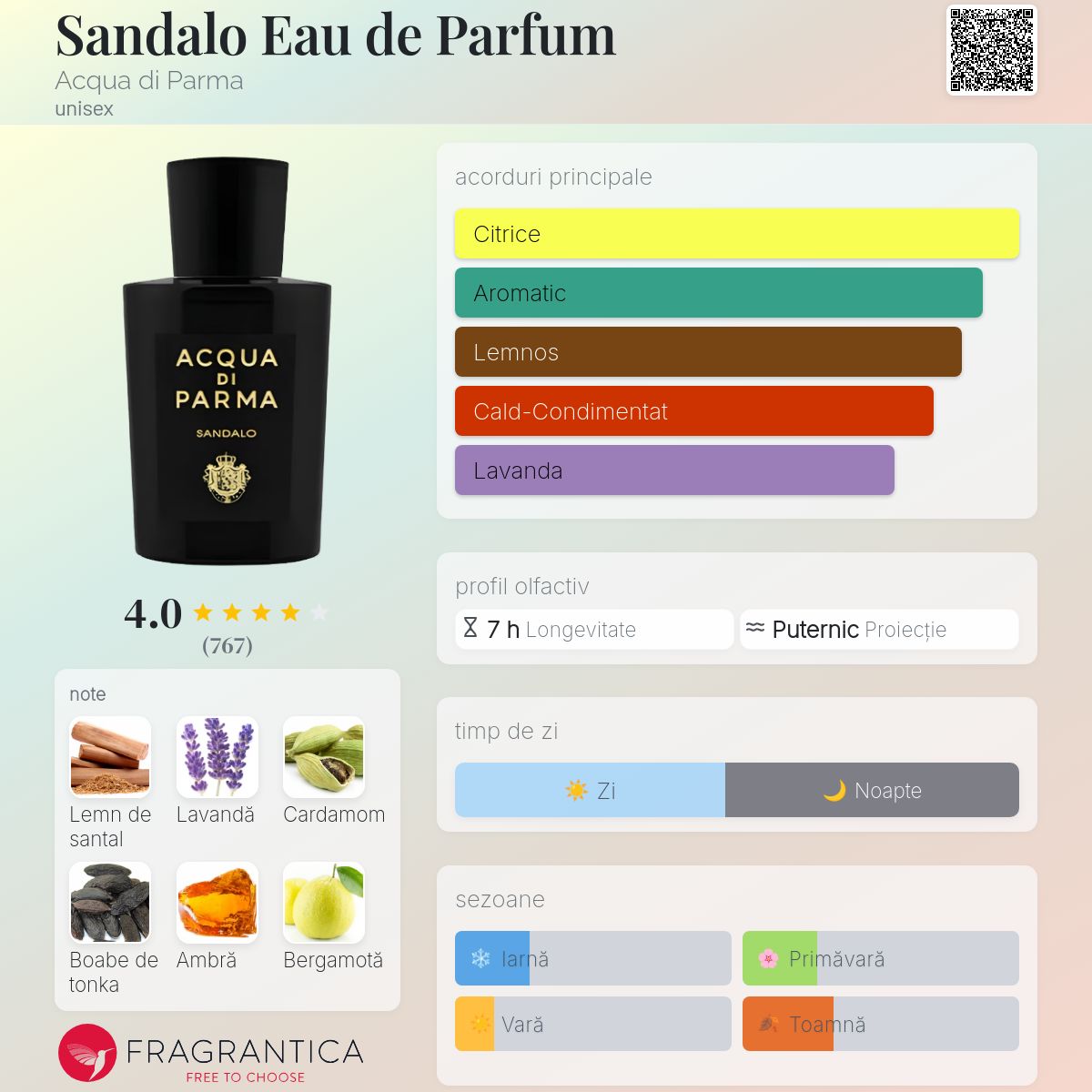 Sandalo Eau de Parfum Acqua di Parma parfum - un parfum unisex 2019