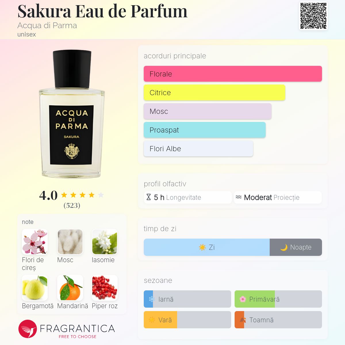 Sakura Eau de Parfum Acqua di Parma parfum - un parfum unisex 2019