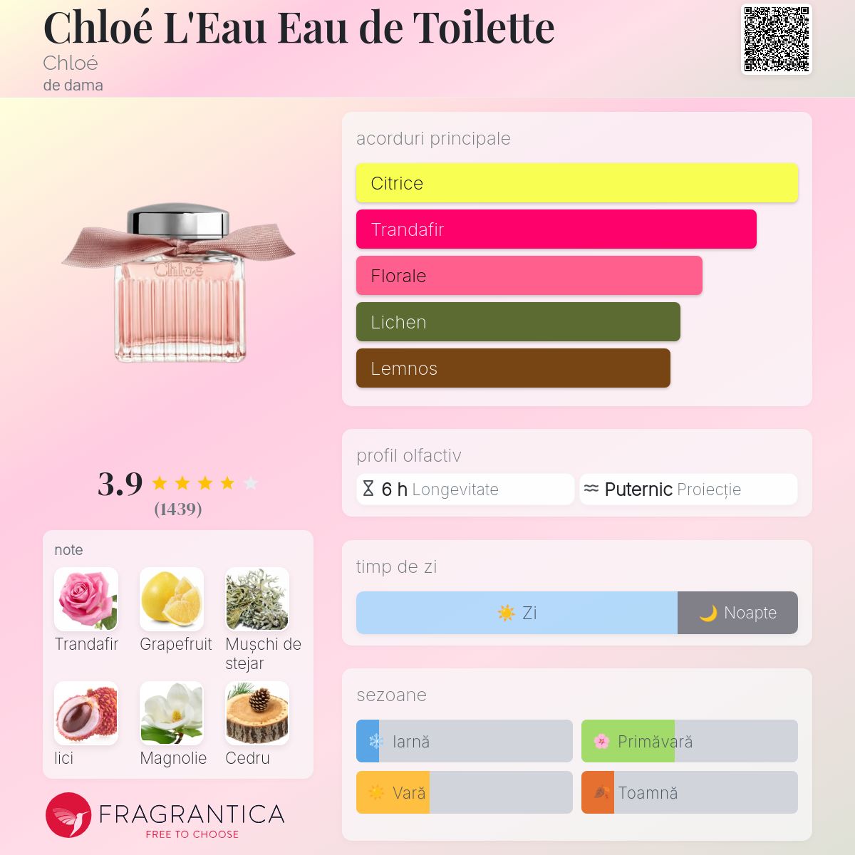Chloé L'Eau Eau de Toilette Chloé parfum - un parfum de dama 2019