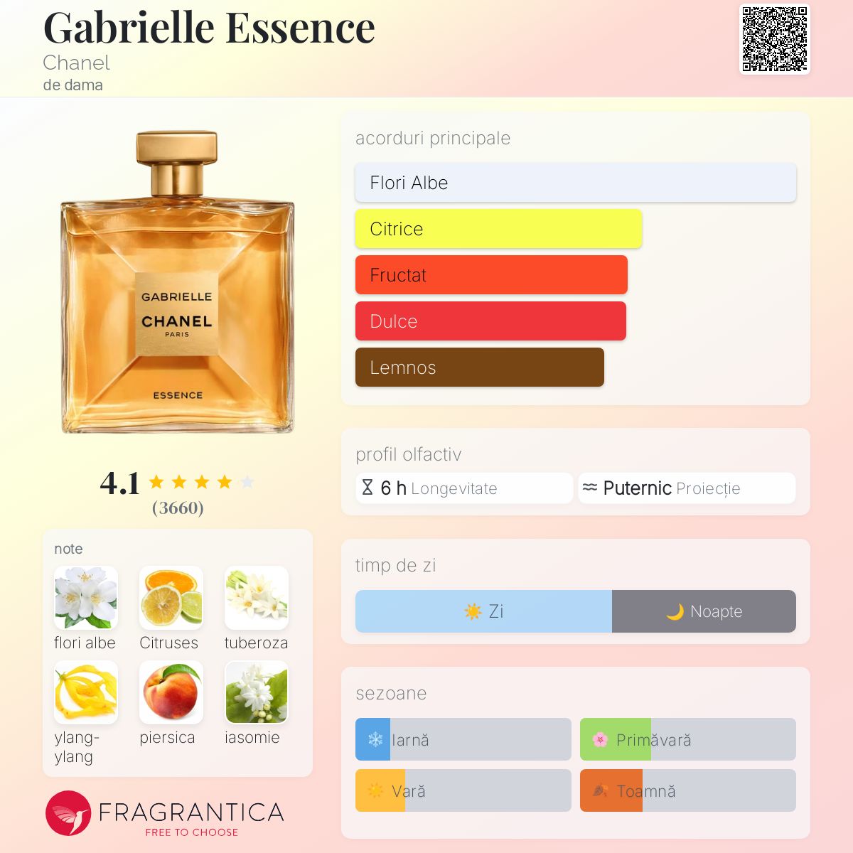 CHANEL【GABRIELLE】ESSENCE【100ml】 Gabrielle Essence - EDP | Vivantis.ro - De la geantă la parfumi