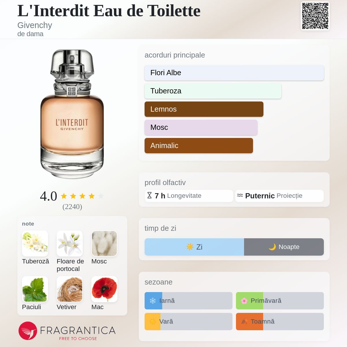 L'Interdit Eau de Toilette Givenchy parfum - un parfum de dama 2019